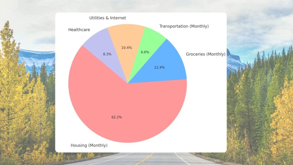 pie chart